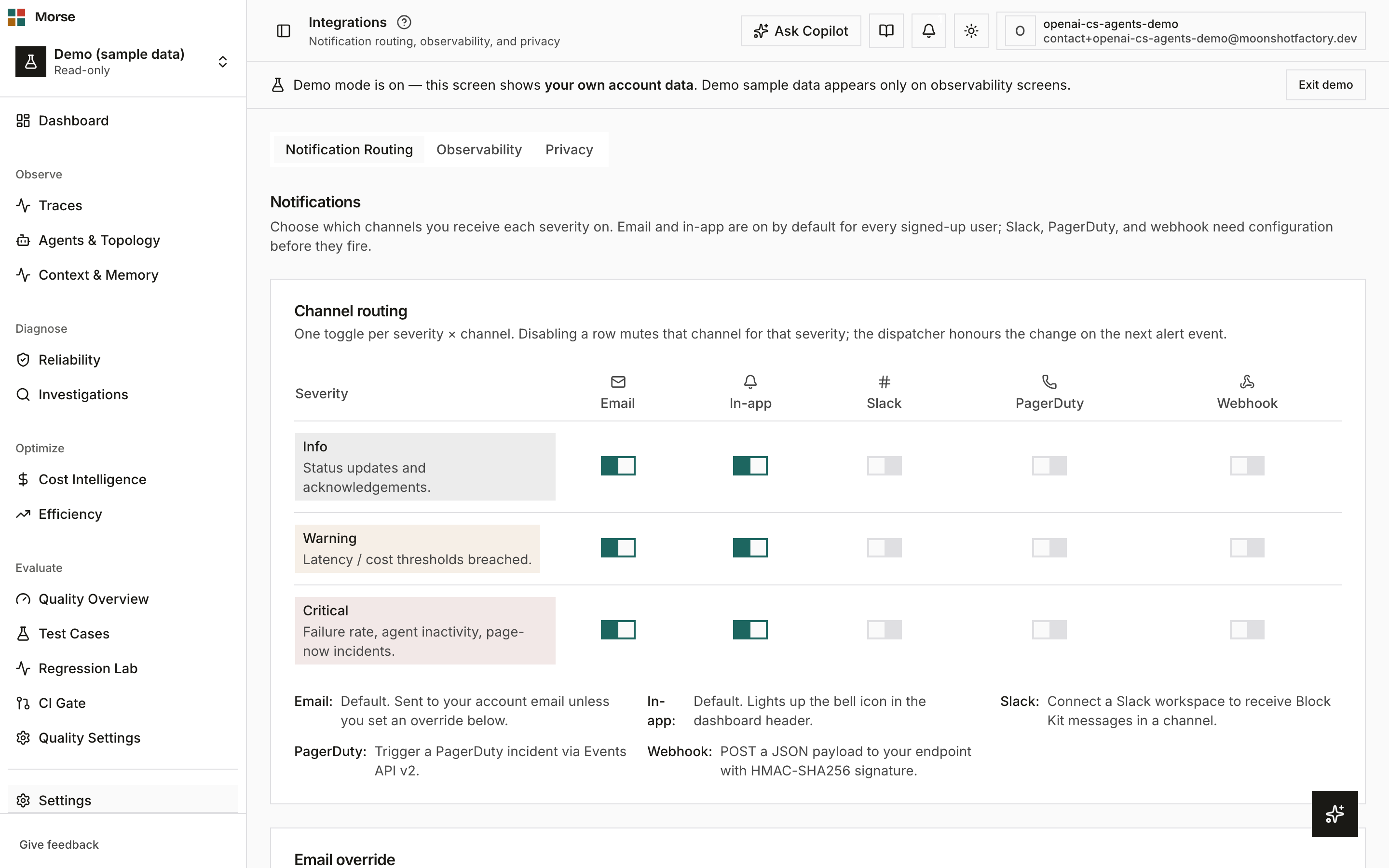 The Integrations page on the Notification Routing tab with the channel grid